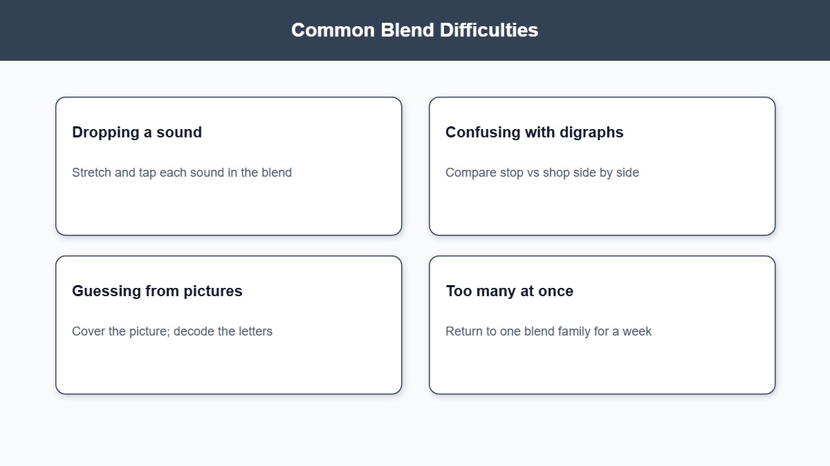 Infographic of common phonics blend difficulties and how to help