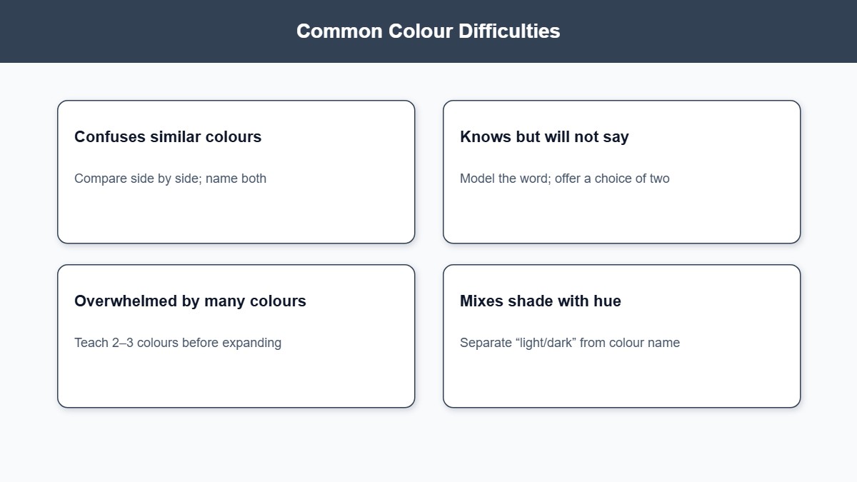 Infographic of common colour learning difficulties and how to help