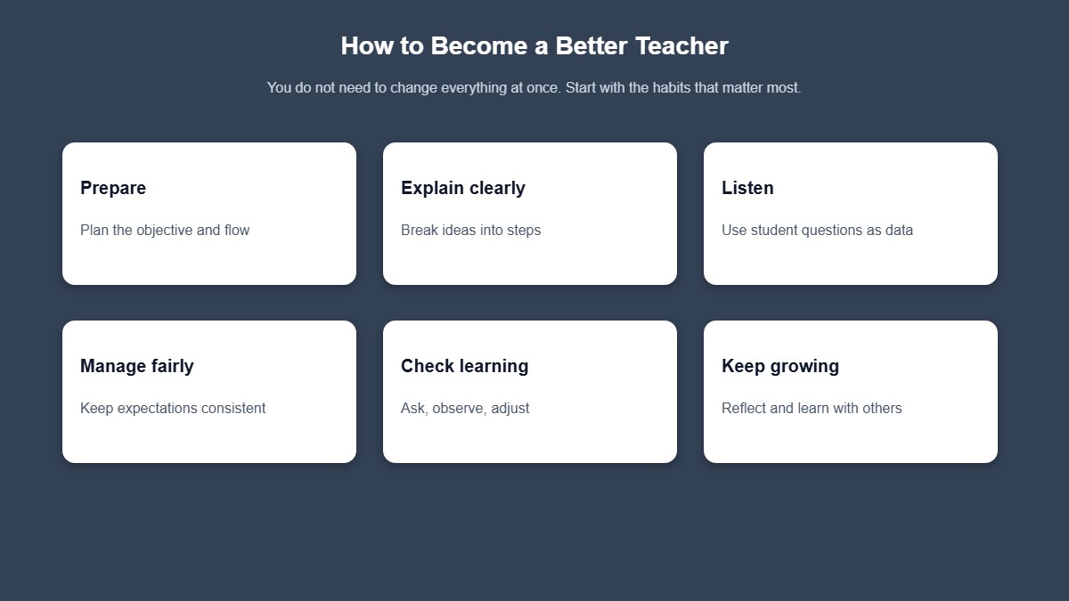 Infographic with six habits for becoming a better teacher: prepare, explain, listen, manage, check learning, and keep growing