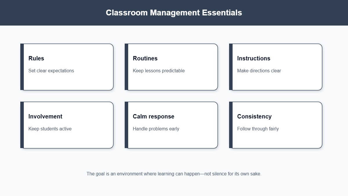 Infographic of classroom management essentials including rules, routines, clear instructions, involvement, calm responses, and consistency