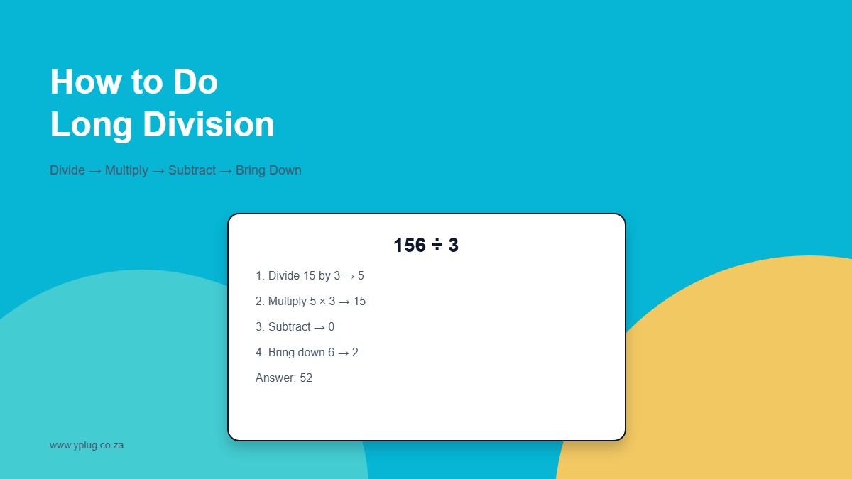 How to do long division steps divide multiply subtract bring down
