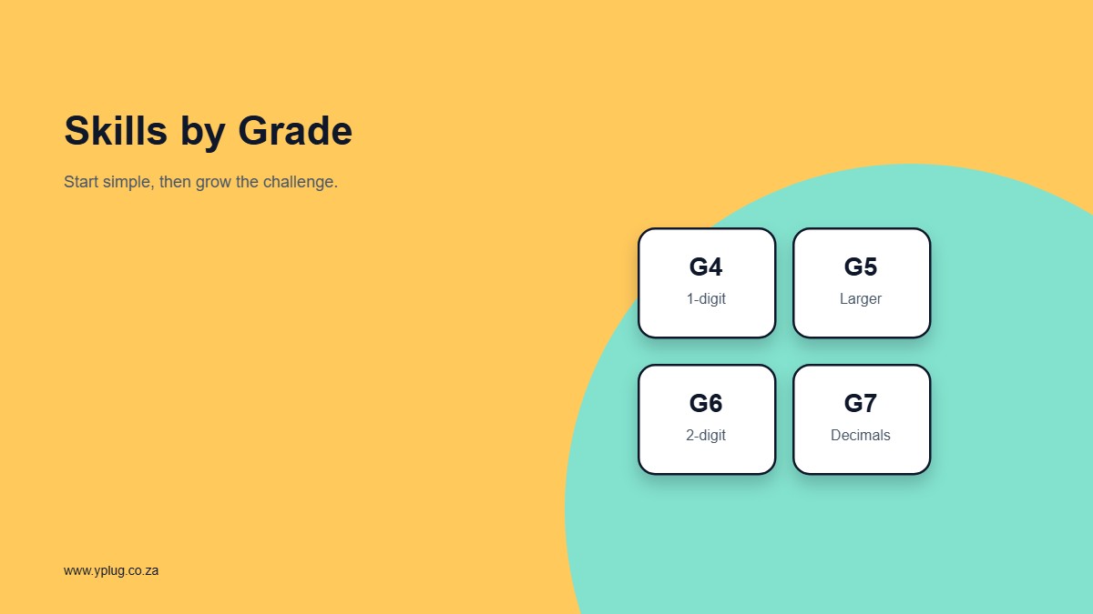 Long division skills by grade from Grade 4 to Grade 7
