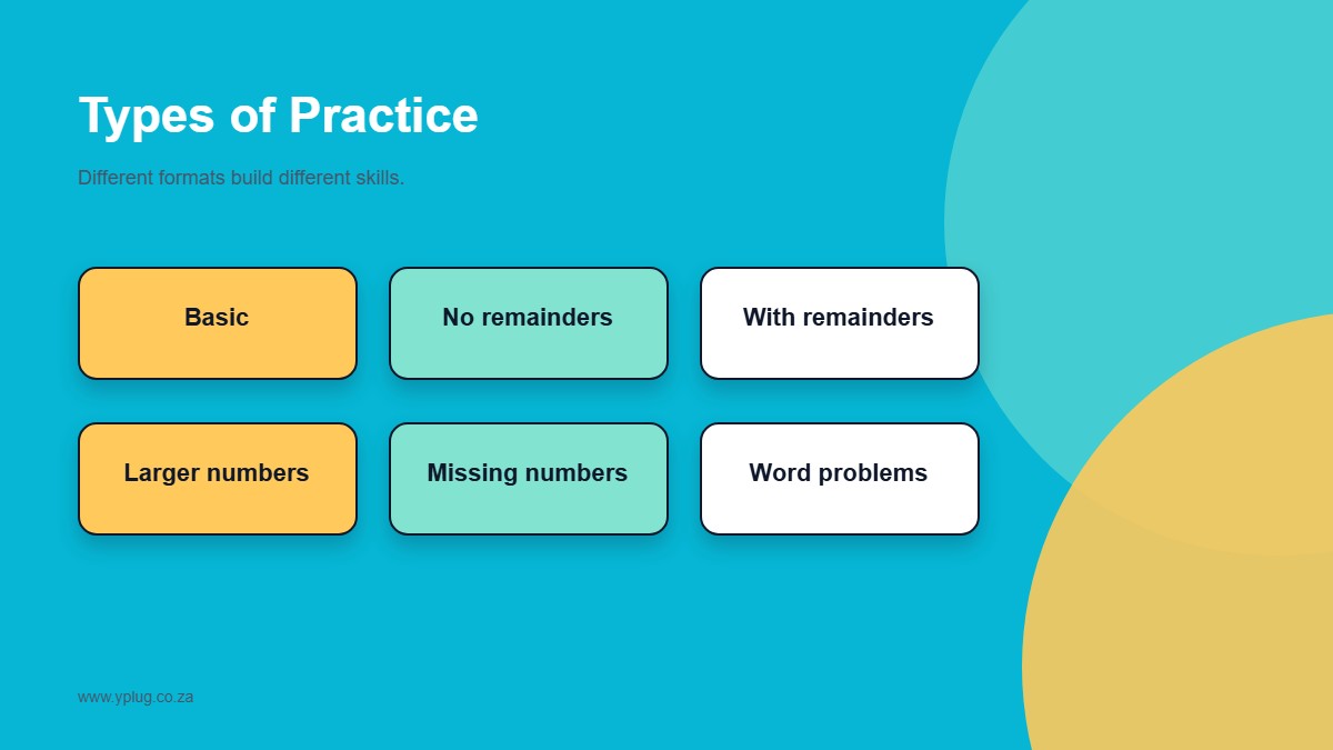 Types of long division practice worksheets including remainders and word problems