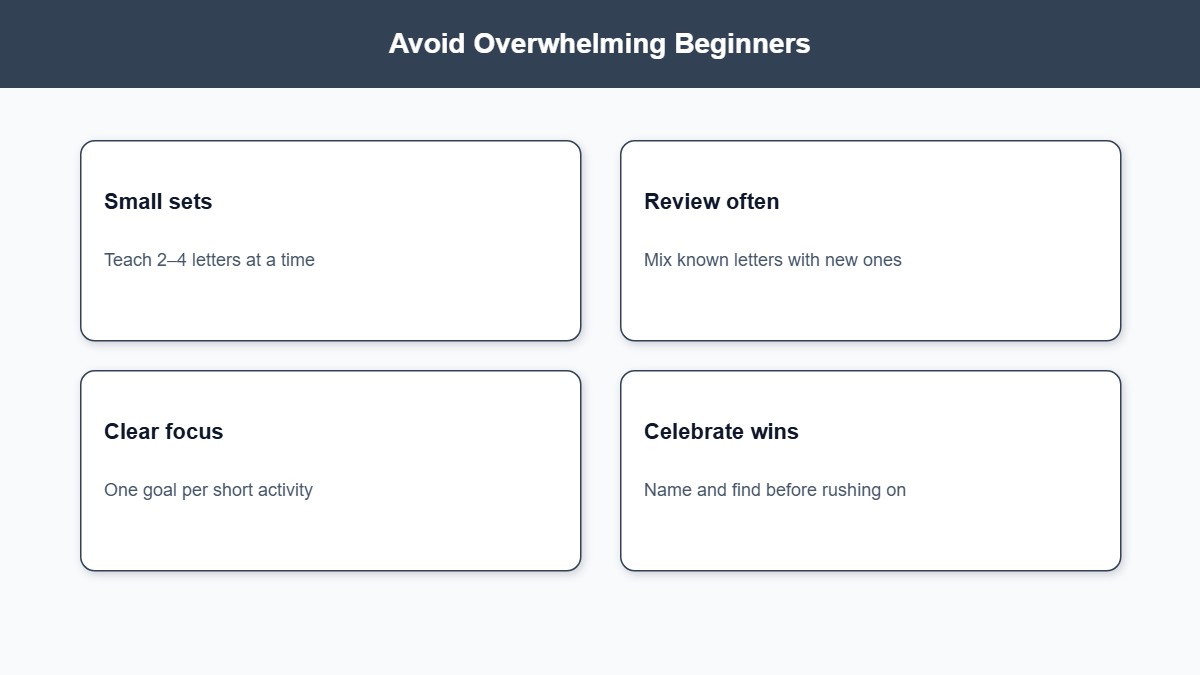 Infographic tips for teaching letter recognition in small sets without overwhelm