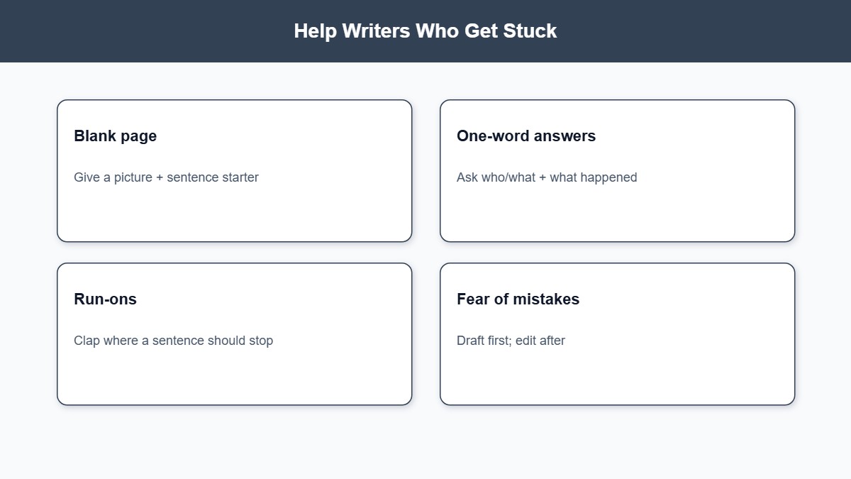 Infographic of ways to help stuck sentence writers