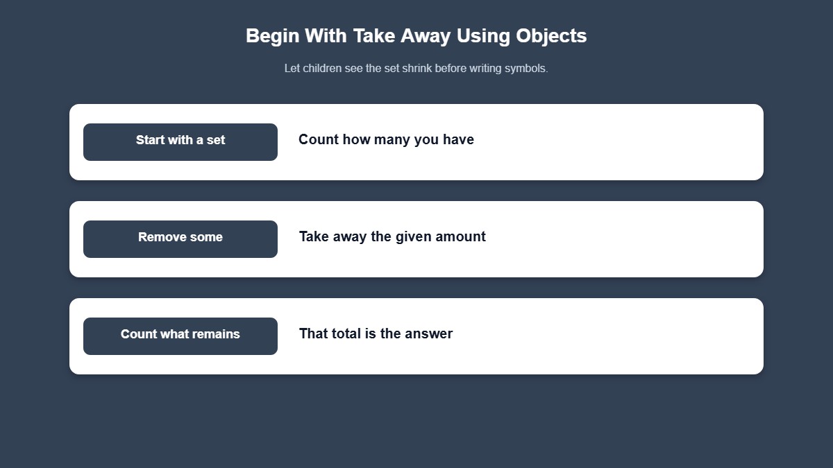 Infographic steps for teaching take-away subtraction with objects
