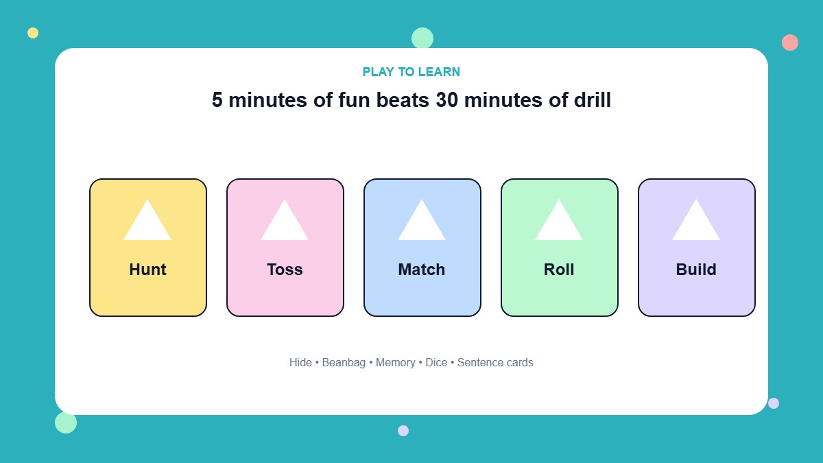 Infographic of five playful sight word game ideas: hunt, toss, match, roll, and build