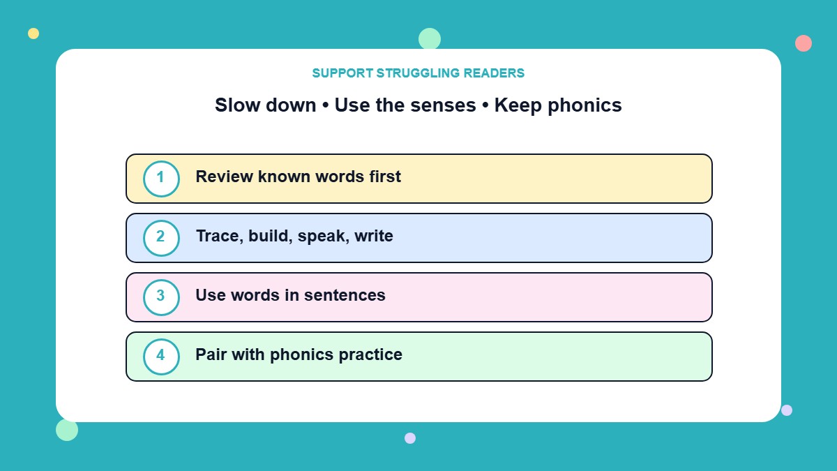 Infographic checklist with four supports for struggling readers learning sight words