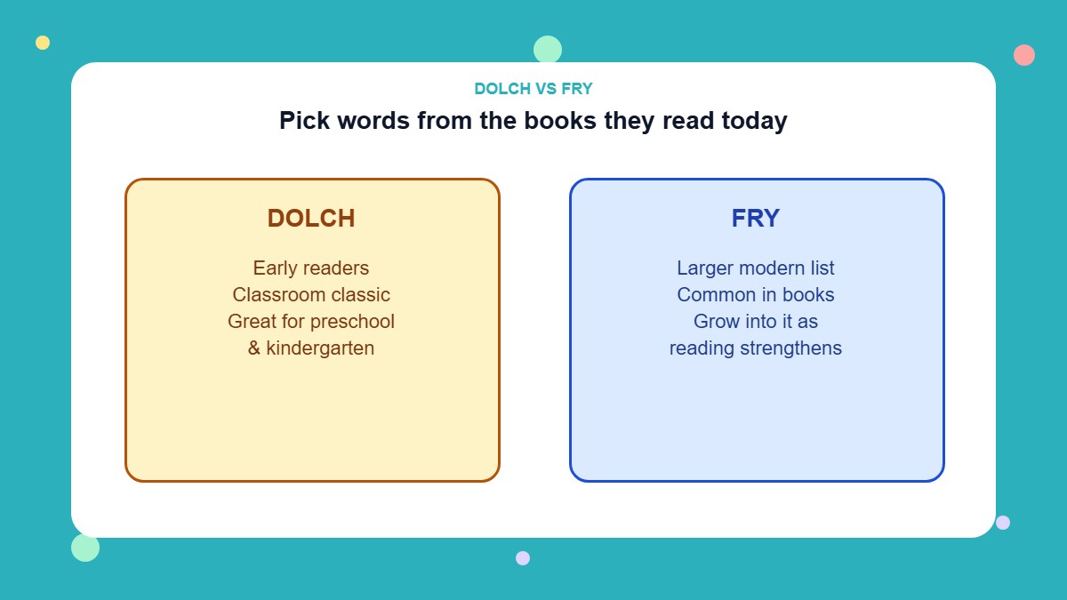 Infographic comparing Dolch and Fry sight word lists side by side