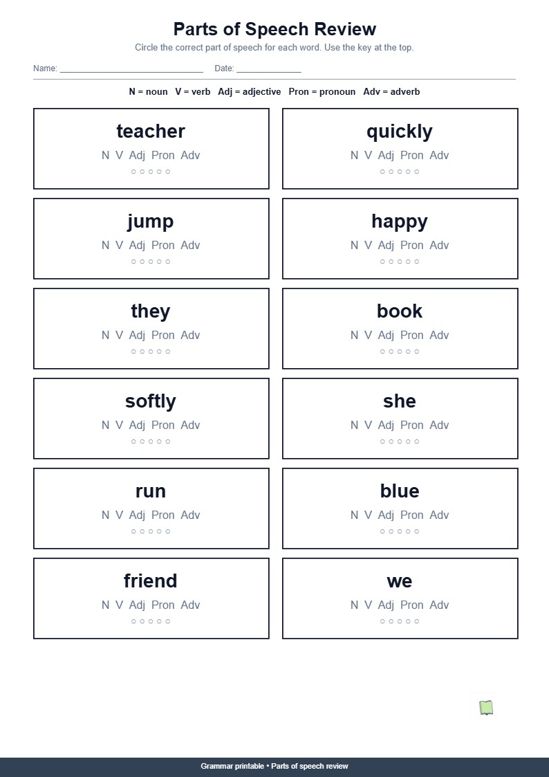 Parts of Speech Review Worksheet