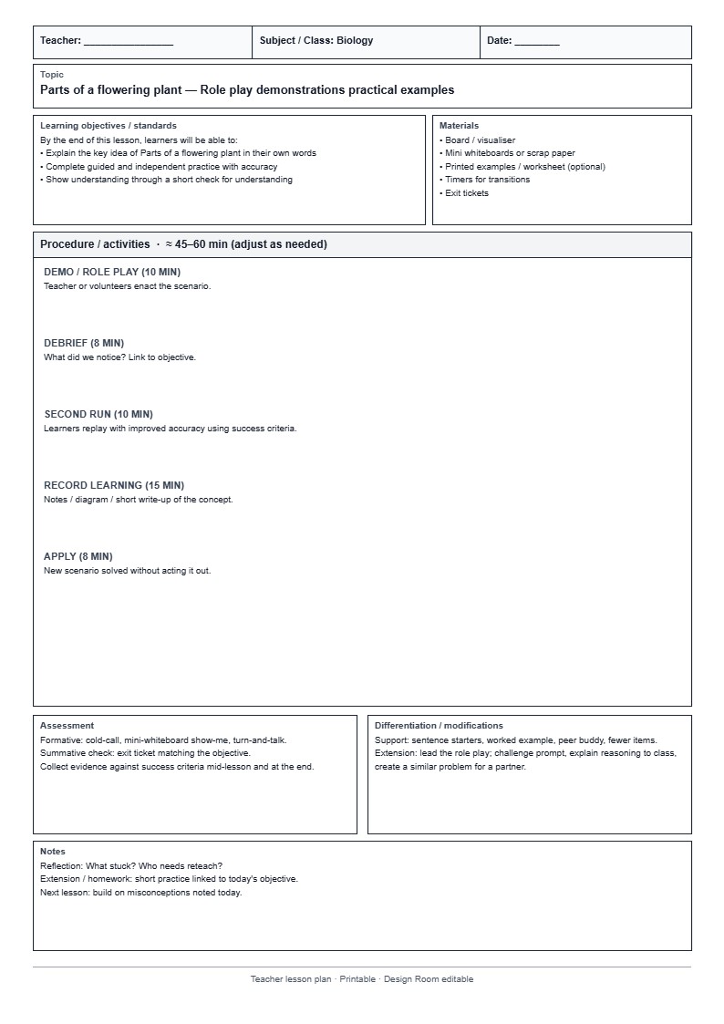 Lesson Plan 39: Role play demonstrations practical examples