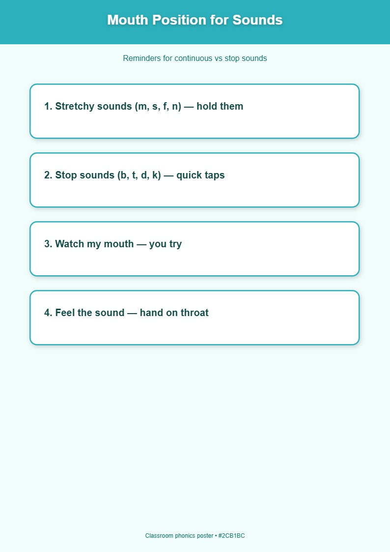 Mouth Position for Sounds