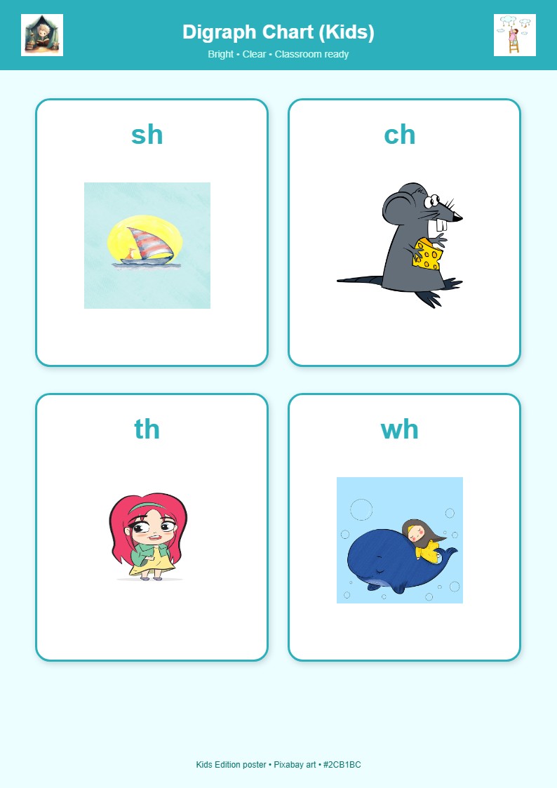 Digraph Chart (Kids)