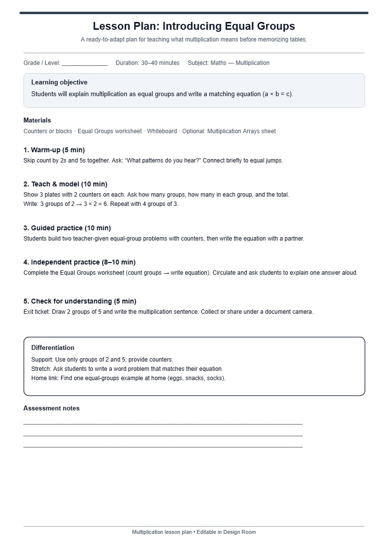 Lesson Plan: Introducing Equal Groups